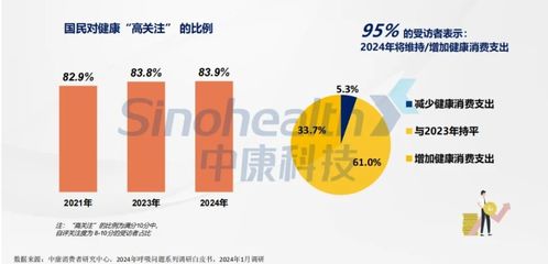 2024西鼎會 科學規劃產品線，積極布局迎接全域健康消費時代